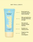 Bask SPF 40 Daily Invisible Gel Sunscreen explained