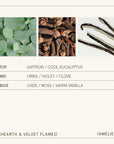 Product label with top, mid, and base notes for a fragrance, featuring images of green leaves, dried herbs, and vanilla beans.