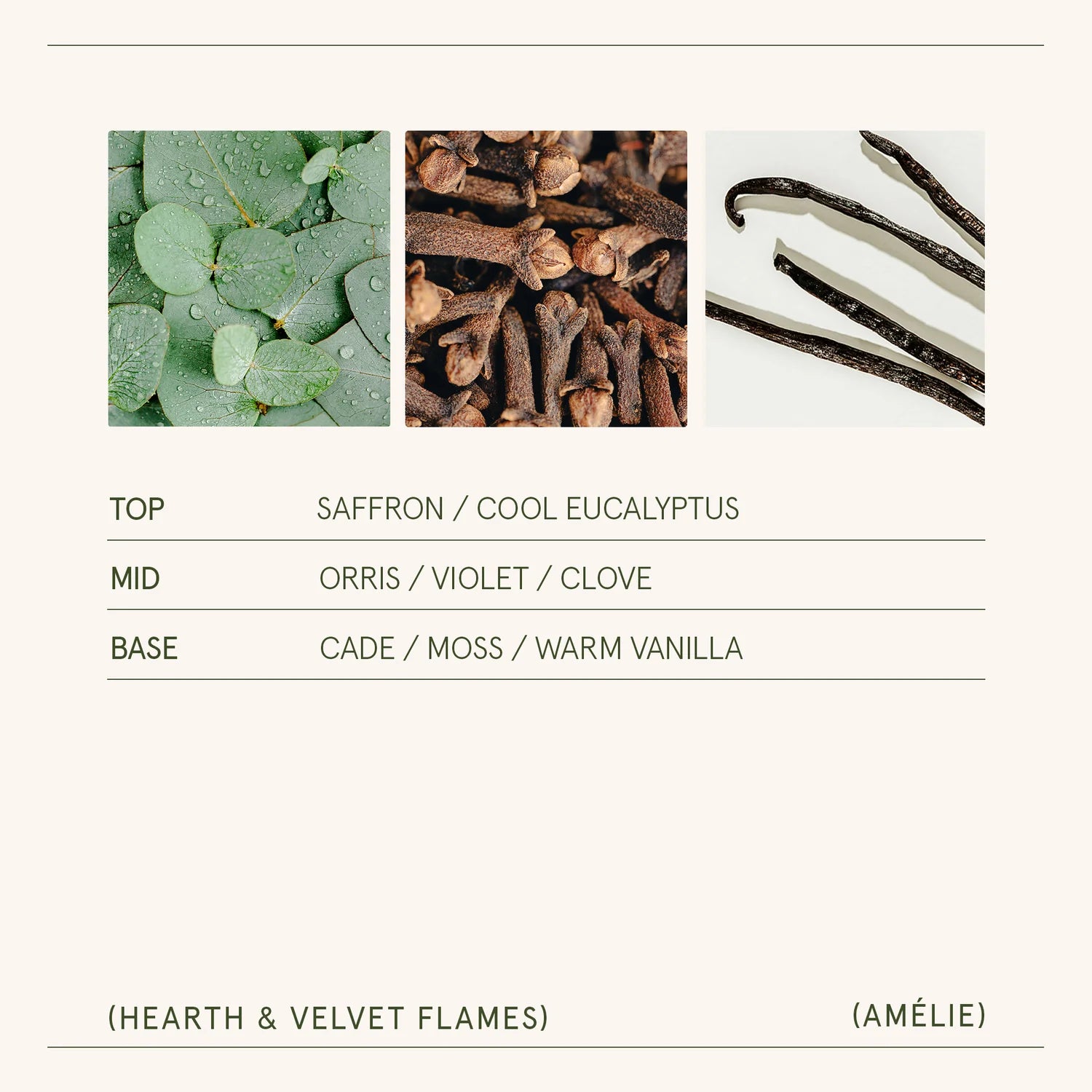 Three product images with labels for top, mid, and base notes on a white background.